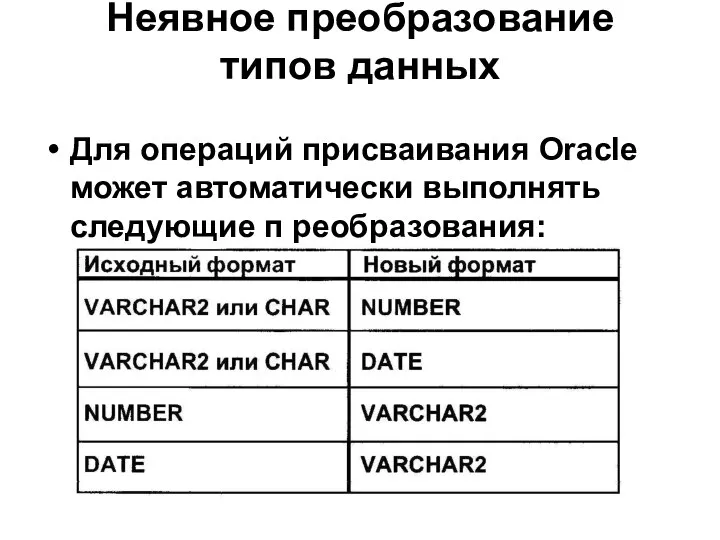 Неявное преобразование типов данных Для операций присваивания Oracle может автоматически выполнять следующие п реобразования: