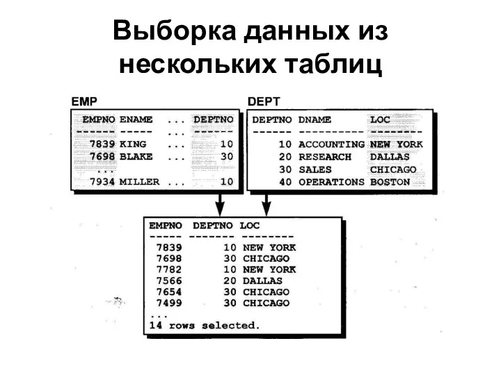 Выборка данных из нескольких таблиц