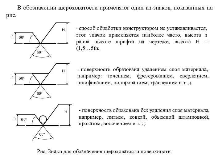 В обозначении шероховатости применяют один из знаков, показанных на рис. Рис. Знаки для обозначения шероховатости поверхности