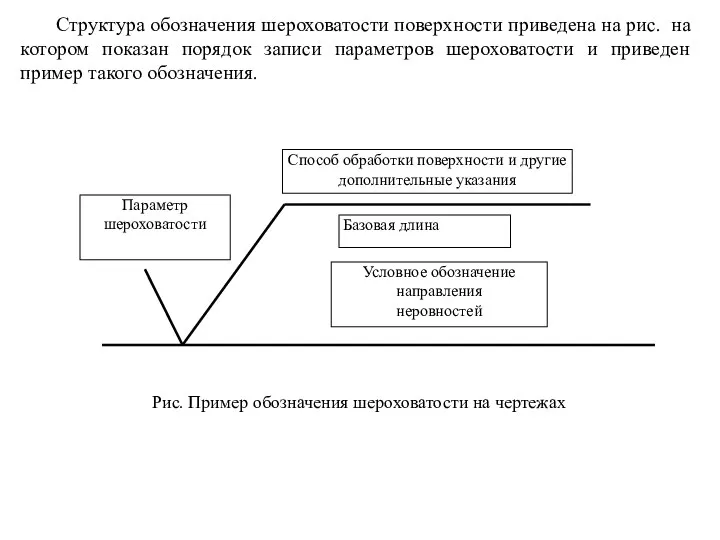 Структура обозначения шероховатости поверхности приведена на рис. на котором показан порядок