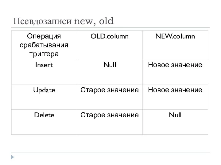 Псевдозаписи new, old