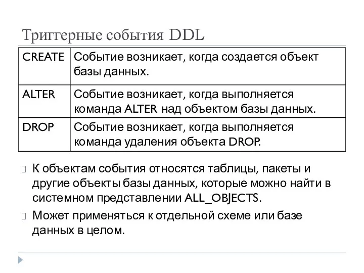 Триггерные события DDL К объектам события относятся таблицы, пакеты и другие