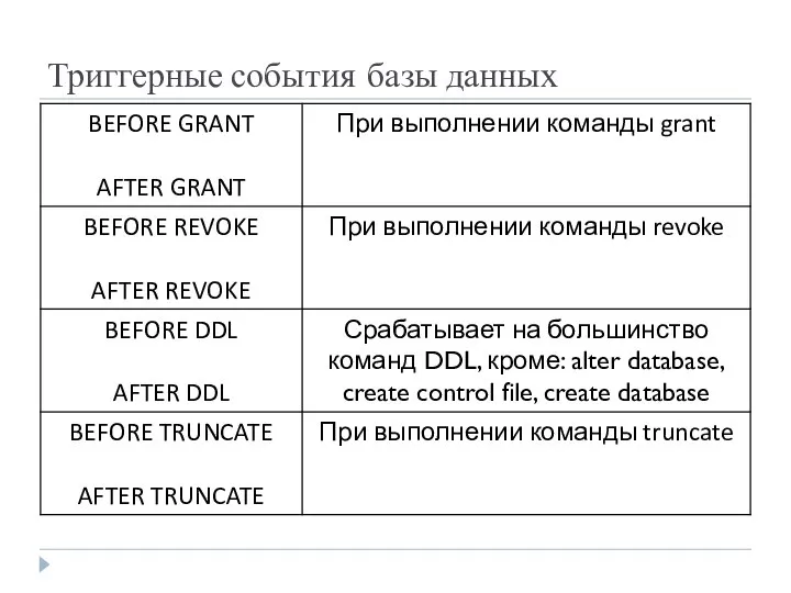 Триггерные события базы данных