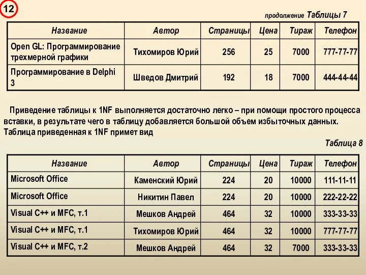 Приведение таблицы к 1NF выполняется достаточно легко – при помощи простого