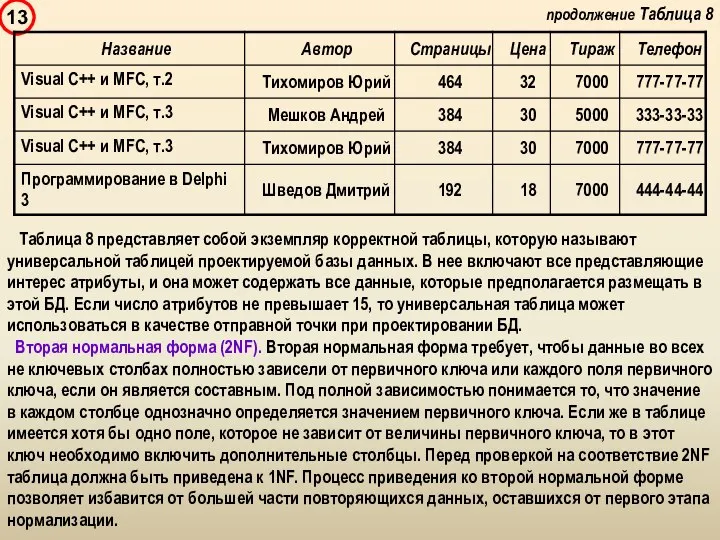 Таблица 8 представляет собой экземпляр корректной таблицы, которую называют универсальной таблицей