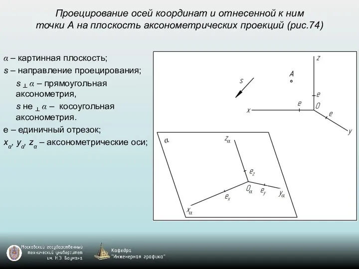 Проецирование осей координат и отнесенной к ним точки А на плоскость