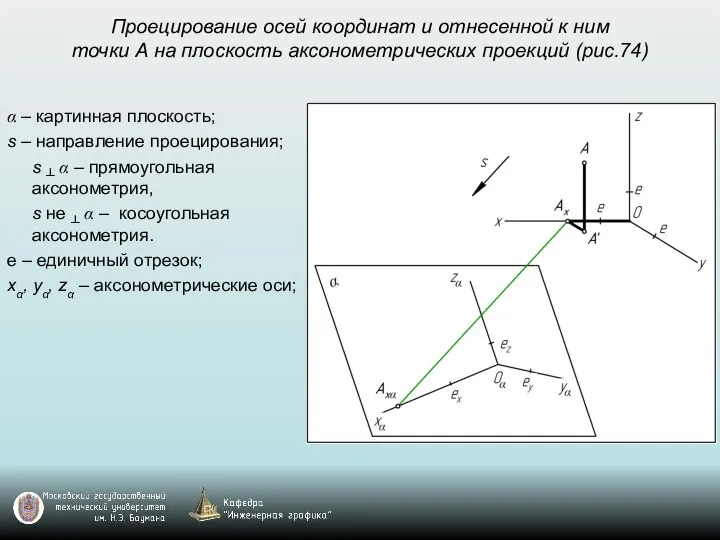 Проецирование осей координат и отнесенной к ним точки А на плоскость