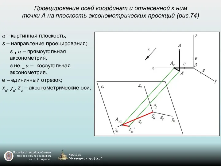 Проецирование осей координат и отнесенной к ним точки А на плоскость