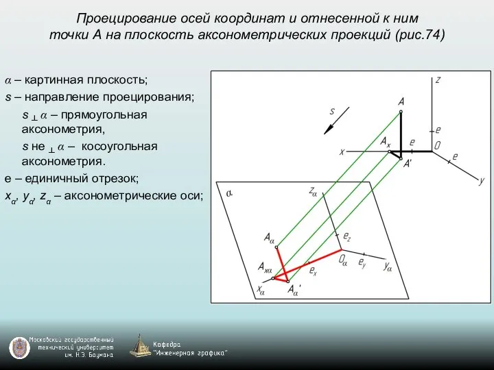 Проецирование осей координат и отнесенной к ним точки А на плоскость