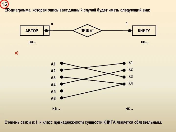 ER-диаграмма, которая описывает данный случай будет иметь следующий вид: Степень связи