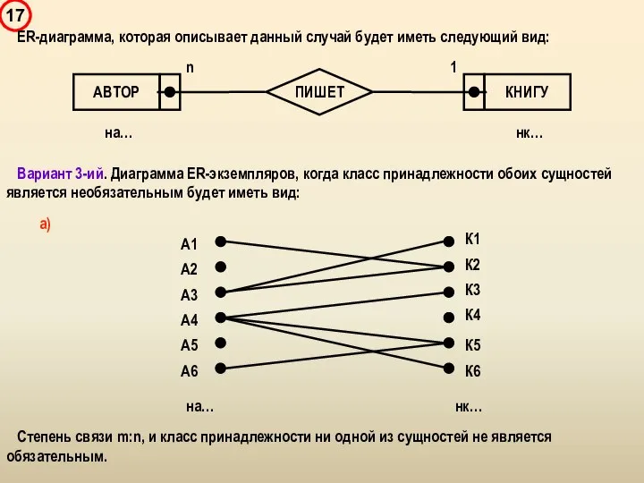 ER-диаграмма, которая описывает данный случай будет иметь следующий вид: Вариант 3-ий.