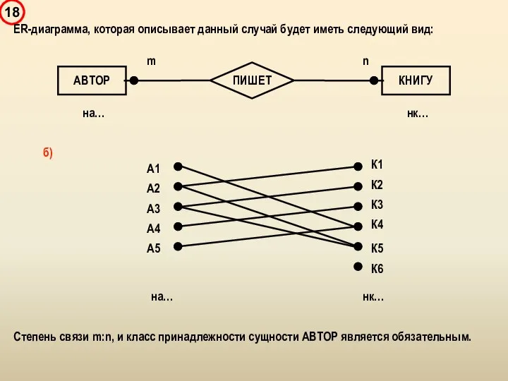 ER-диаграмма, которая описывает данный случай будет иметь следующий вид: Степень связи