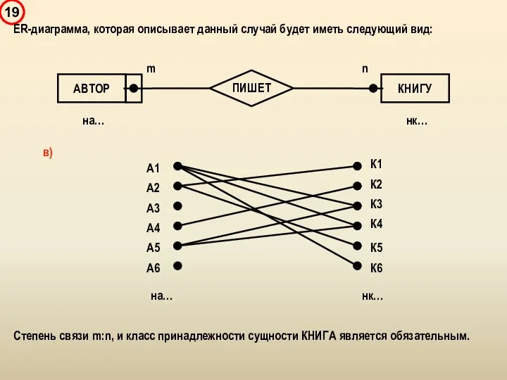 ER-диаграмма, которая описывает данный случай будет иметь следующий вид: Степень связи