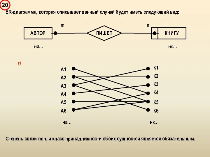 ER-диаграмма, которая описывает данный случай будет иметь следующий вид: Степень связи