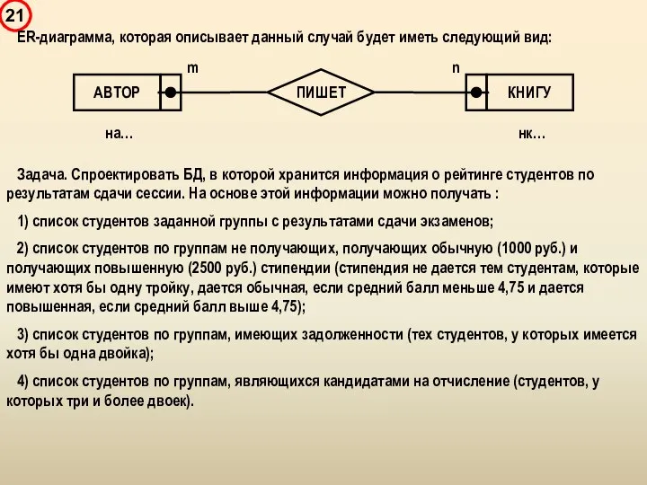 ER-диаграмма, которая описывает данный случай будет иметь следующий вид: Задача. Спроектировать