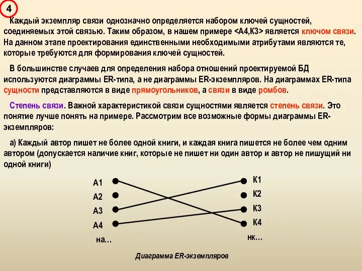 Каждый экземпляр связи однозначно определяется набором ключей сущностей, соединяемых этой связью.