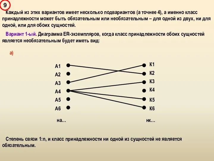 Каждый из этих вариантов имеет несколько подвариантов (а точнее 4), а