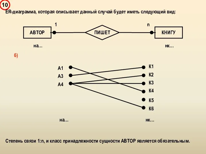 ER-диаграмма, которая описывает данный случай будет иметь следующий вид: Степень связи