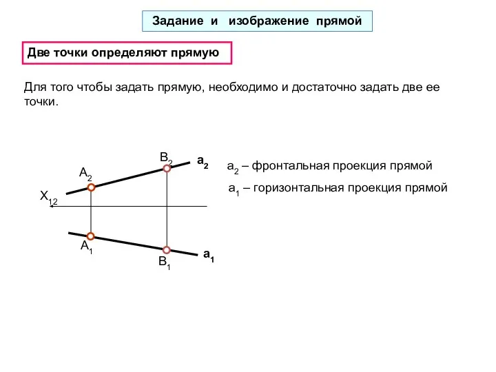 В1 В2 А1 Две точки определяют прямую А2 X12 Для того