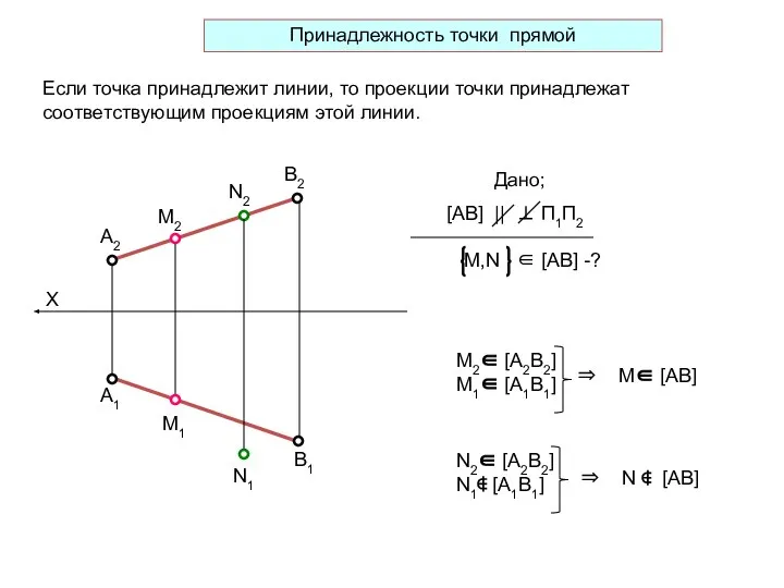 А2 В2 А1 В1 М2 N2 N1 М1 Дано; М2∈ [А2B2]