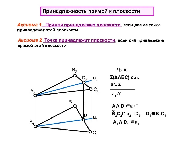 a1-? a⊂Σ В1 Принадлежность прямой к плоскости Аксиома 1 Прямая принадлежит