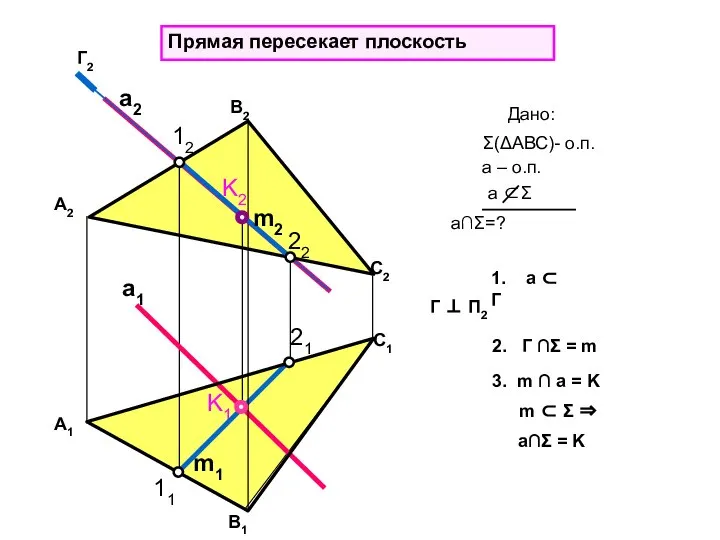 K1 Прямая пересекает плоскость а2 а1 m2 K2 12 22 21