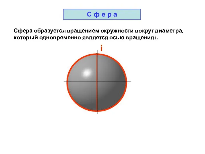 Сфера образуется вращением окружности вокруг диаметра, который одновременно является осью вращения