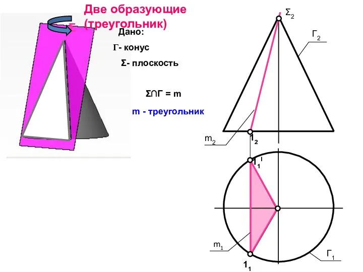 12 Дано: - конус Σ- плоскость Σ∩Γ = m Σ2 11I