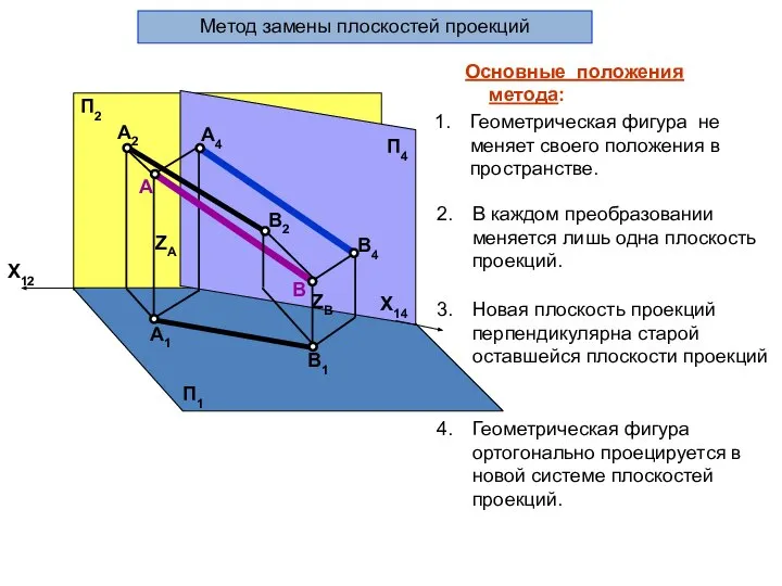 А B А1 B1 B4 А4 А2 B2 ZA ZB П1