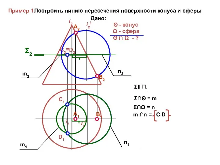 С2≡D2 D1 Пример 1. Построить линию пересечения поверхности конуса и сферы