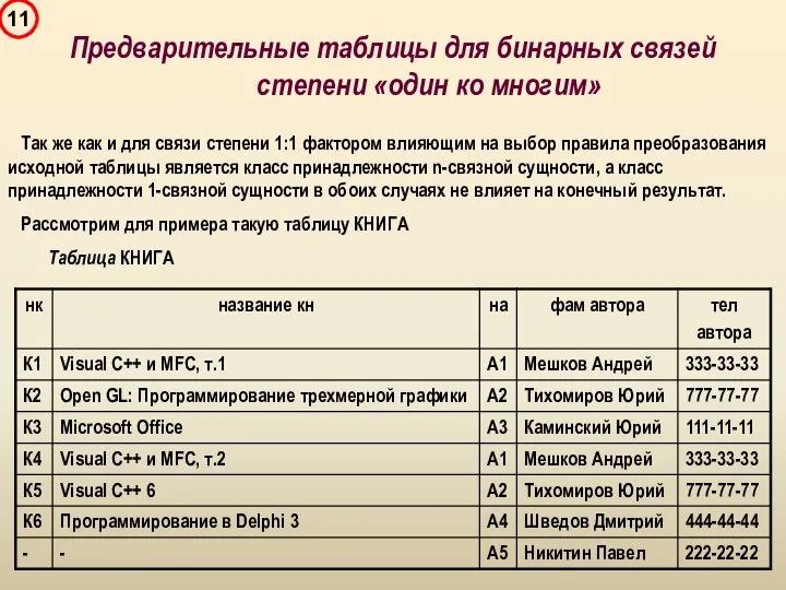 Так же как и для связи степени 1:1 фактором влияющим на