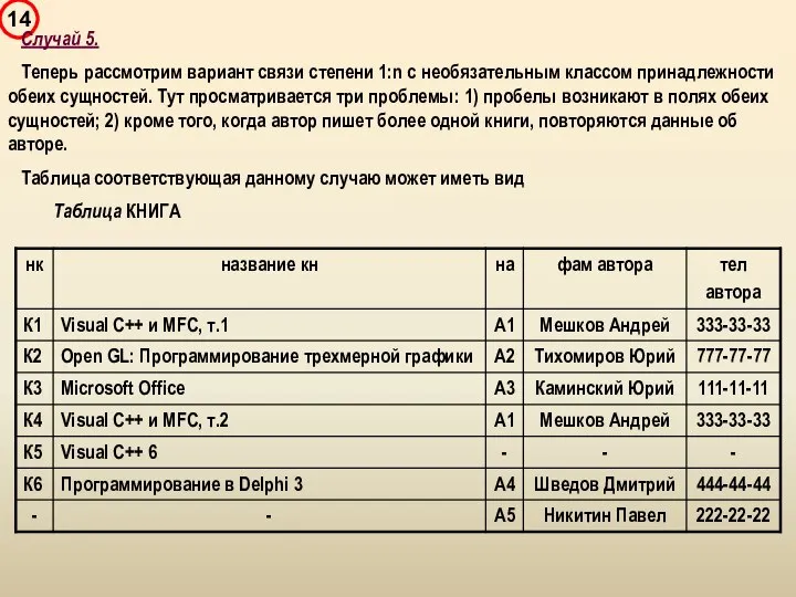 Случай 5. Теперь рассмотрим вариант связи степени 1:n с необязательным классом