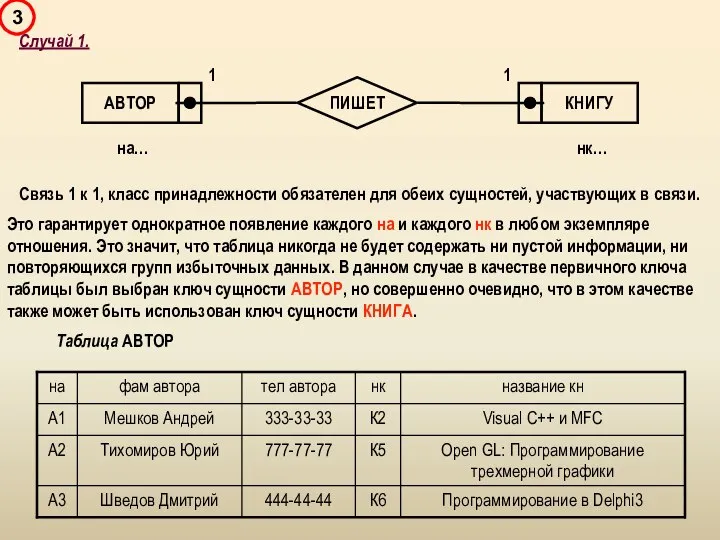 Случай 1. Связь 1 к 1, класс принадлежности обязателен для обеих