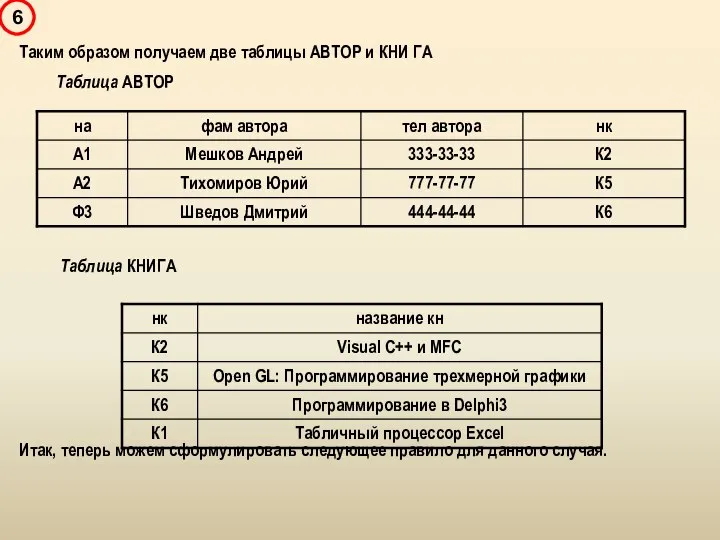 Таким образом получаем две таблицы АВТОР и КНИ ГА Таблица АВТОР