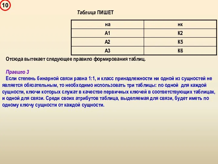 Таблица ПИШЕТ Отсюда вытекает следующее правило формирования таблиц. Правило 3 Если