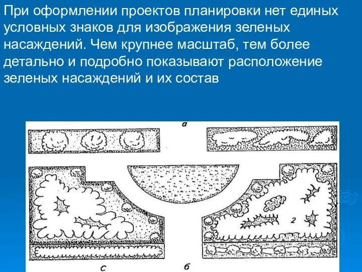 При оформлении проектов планировки нет единых условных знаков для изображения зеленых