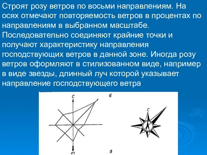 Строят розу ветров по восьми направлениям. На осях отмечают повторяемость ветров