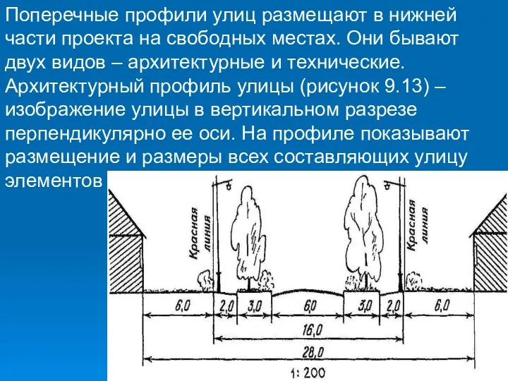 Поперечные профили улиц размещают в нижней части проекта на свободных местах.