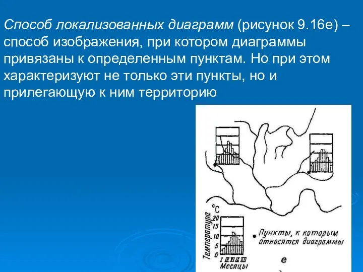 Способ локализованных диаграмм (рисунок 9.16е) – способ изображения, при котором диаграммы