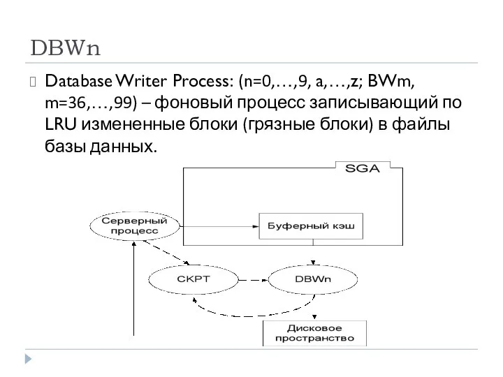 DBWn Database Writer Process: (n=0,…,9, a,…,z; BWm, m=36,…,99) – фоновый процесс