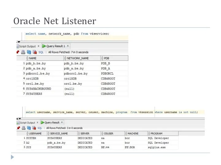 Oracle Net Listener