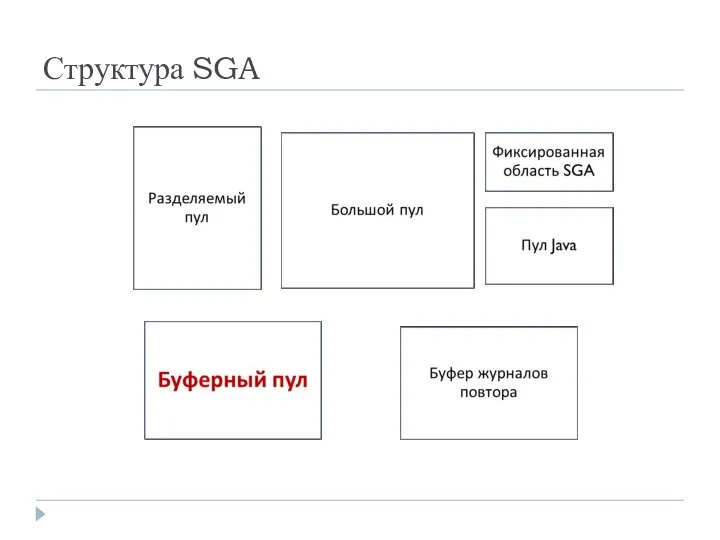 Структура SGA