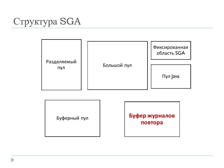 Структура SGA