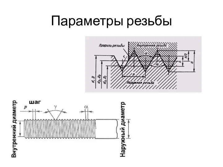 Параметры резьбы