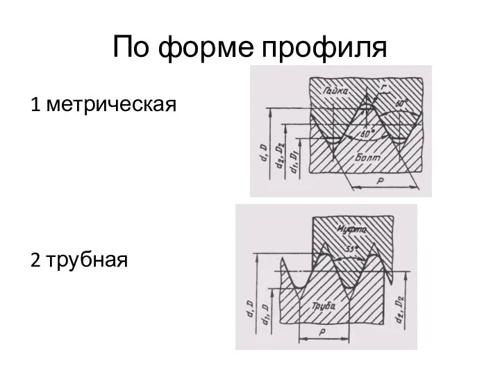 По форме профиля 1 метрическая 2 трубная