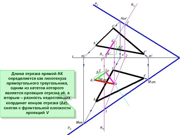 Длина отрезка прямой АК определяется как гипотенуза прямоугольного треугольника, одним из