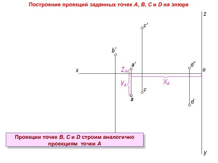 Построение проекций заданных точек А, В, С и D на эпюре