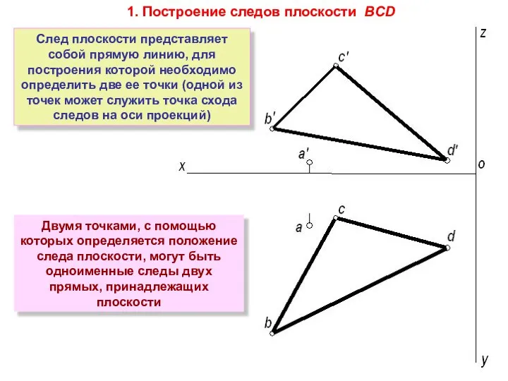 1. Построение следов плоскости BCD Двумя точками, с помощью которых определяется