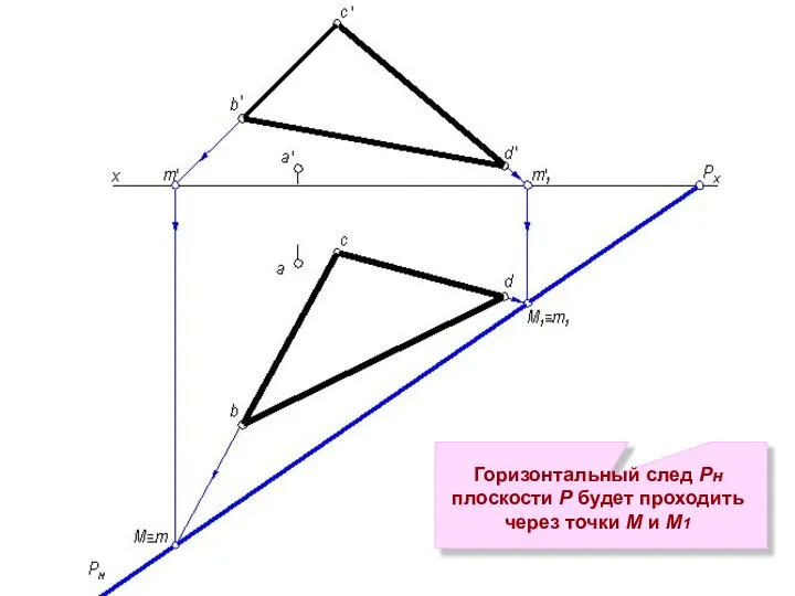 Горизонтальный след Рн плоскости Р будет проходить через точки M и M1