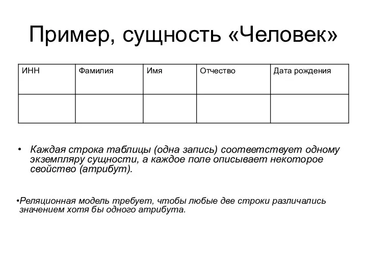 Пример, сущность «Человек» Каждая строка таблицы (одна запись) соответствует одному экземпляру